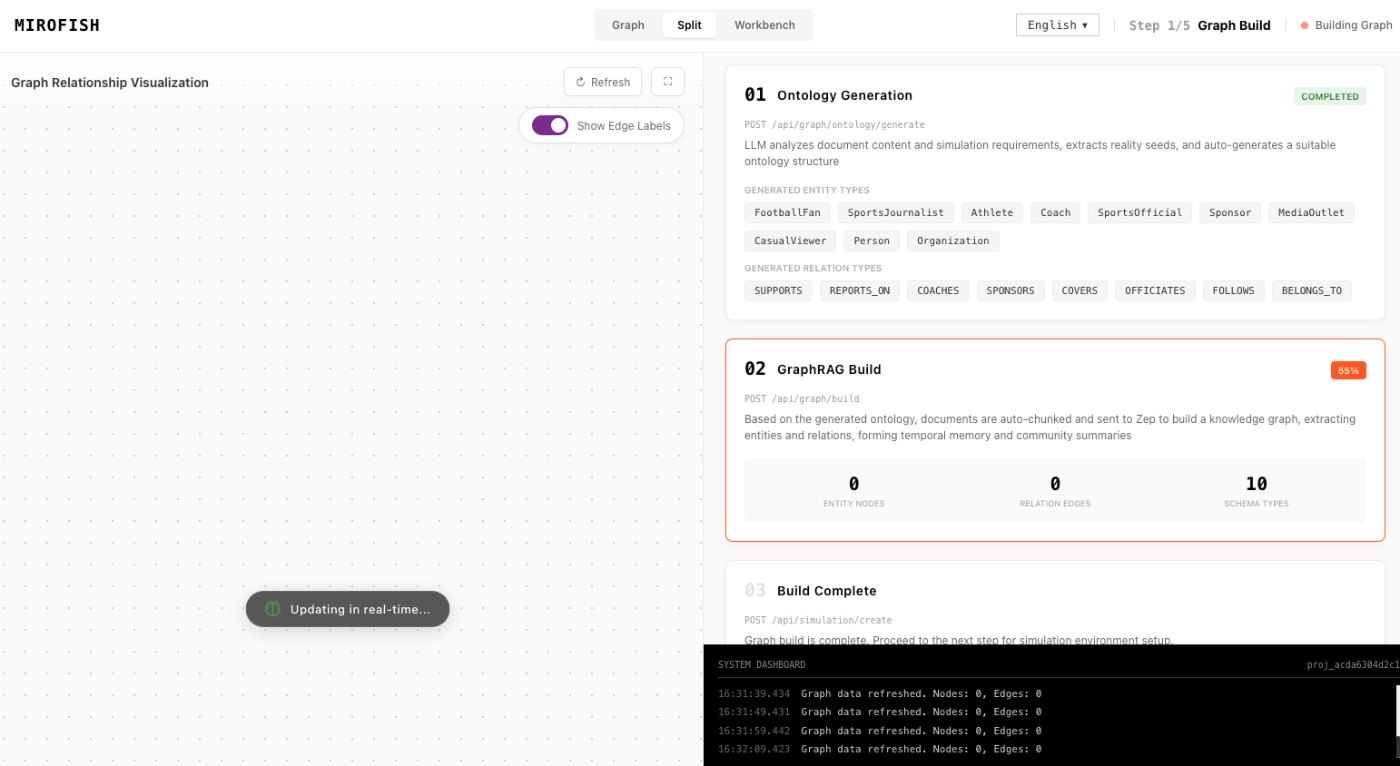 what is mirofish ai in MiroFish - source-to-graph workspace