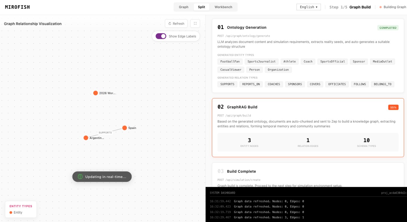 mirofish ai website in MiroFish - graph construction workspace
