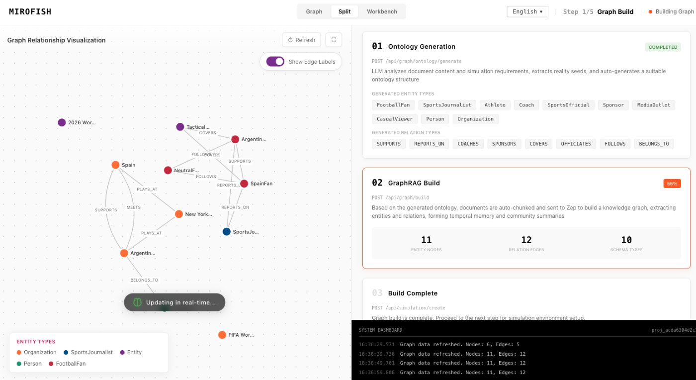 mirofish ai website in MiroFish - agent configuration workspace