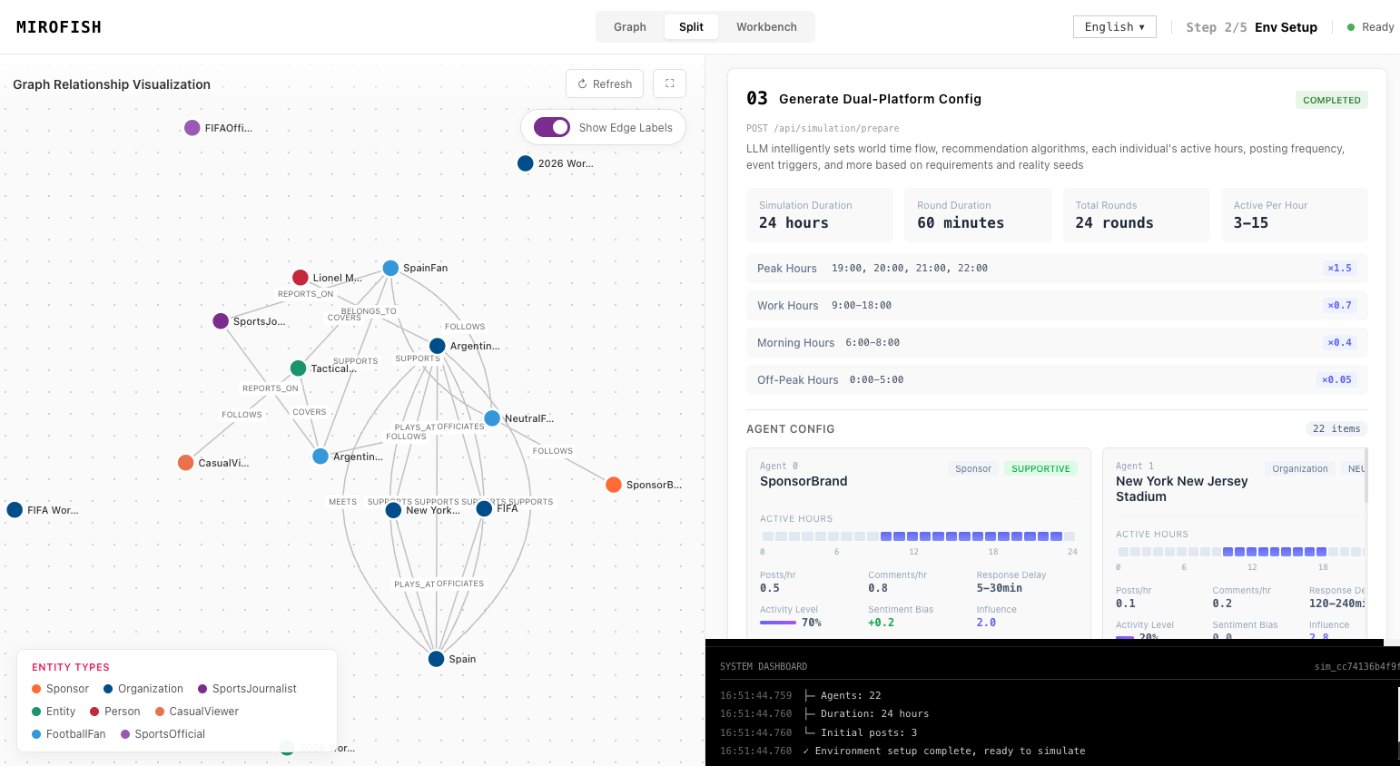 what is mirofish ai in MiroFish - event and reaction workspace