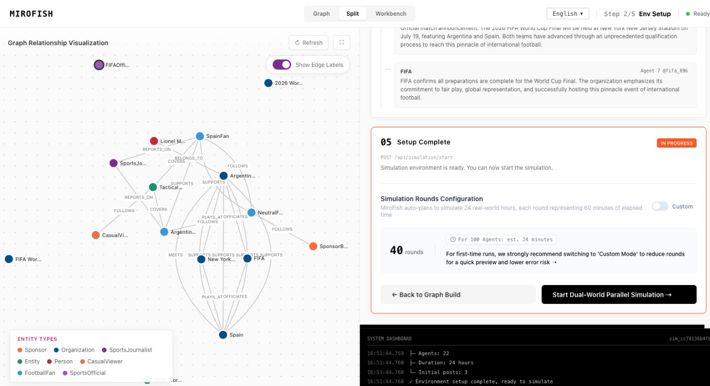 AI prediction engine in MiroFish - report generation workspace